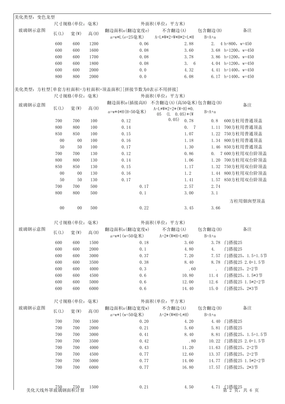 美化天线外罩玻璃钢面积计算_第2页