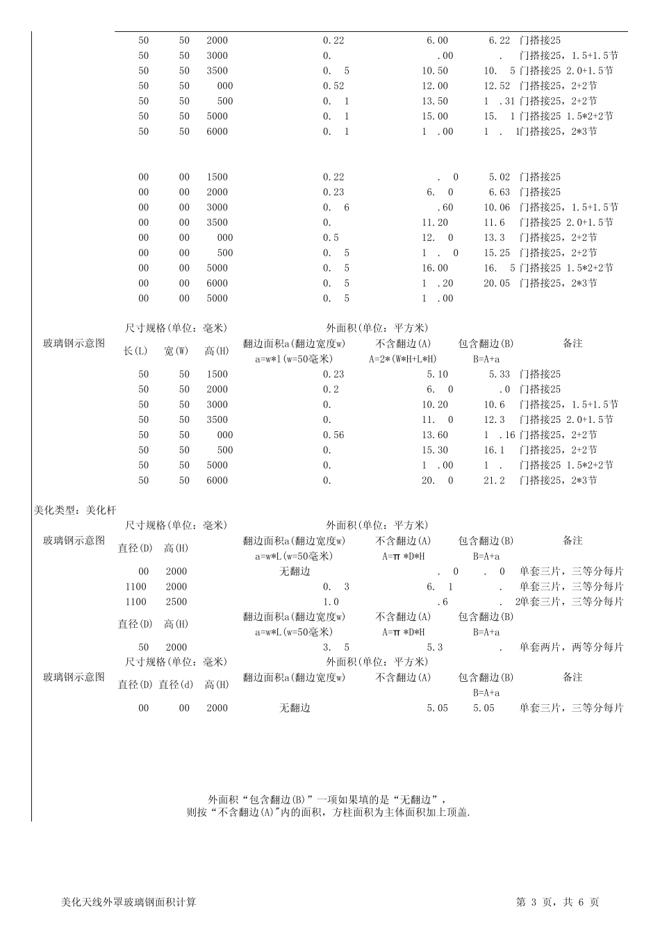 美化天线外罩玻璃钢面积计算_第3页