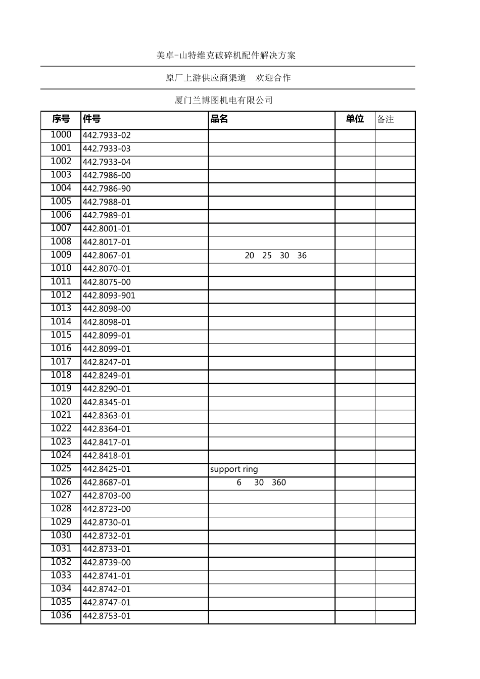 美卓metso山特维克Sandvik矿山设备配件3_第1页