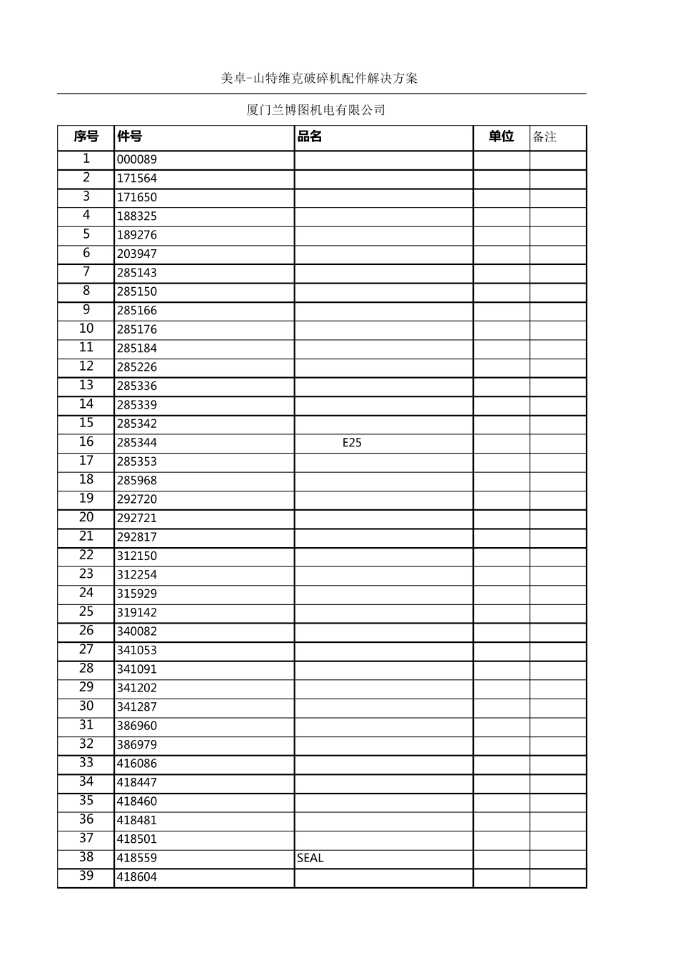 美卓山特维克破碎机配件1_第1页