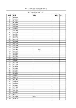 美卓山特维克破碎机配件1