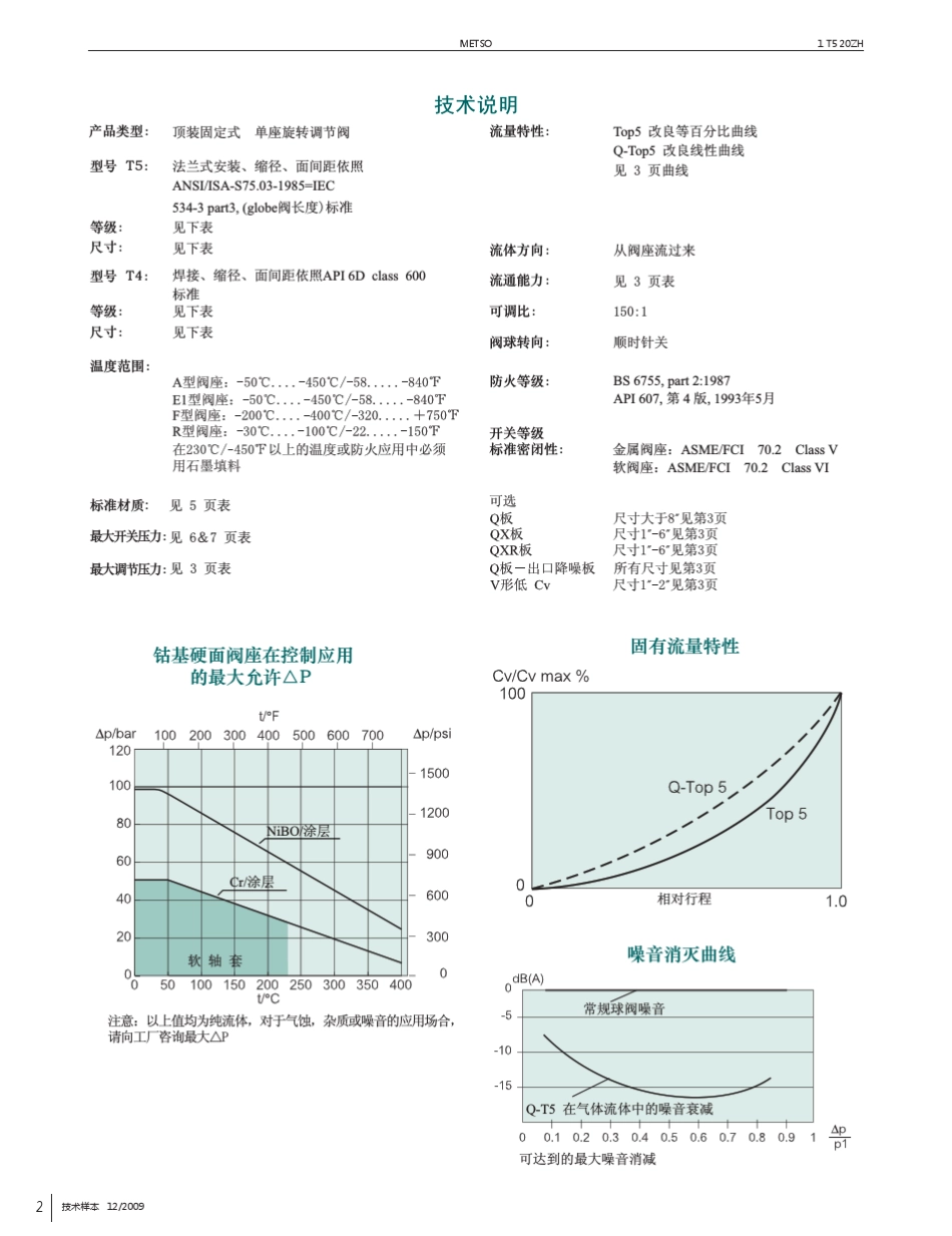 美卓顶装式球阀_第2页