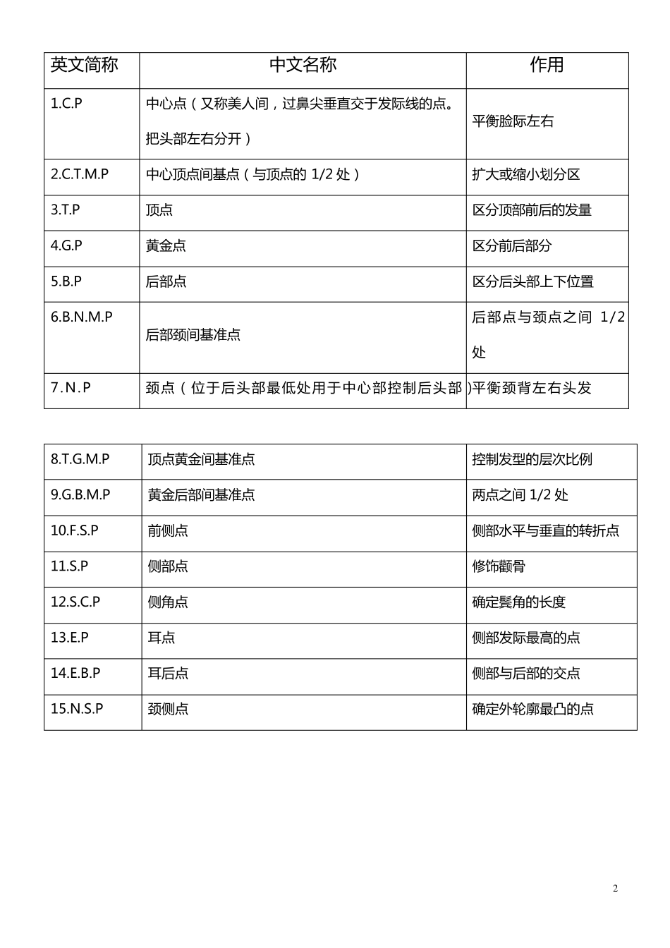 美发基础点、线、面_第2页