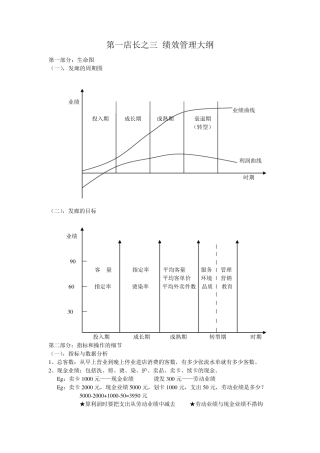 美发店第一店长之三绩效管理大纲