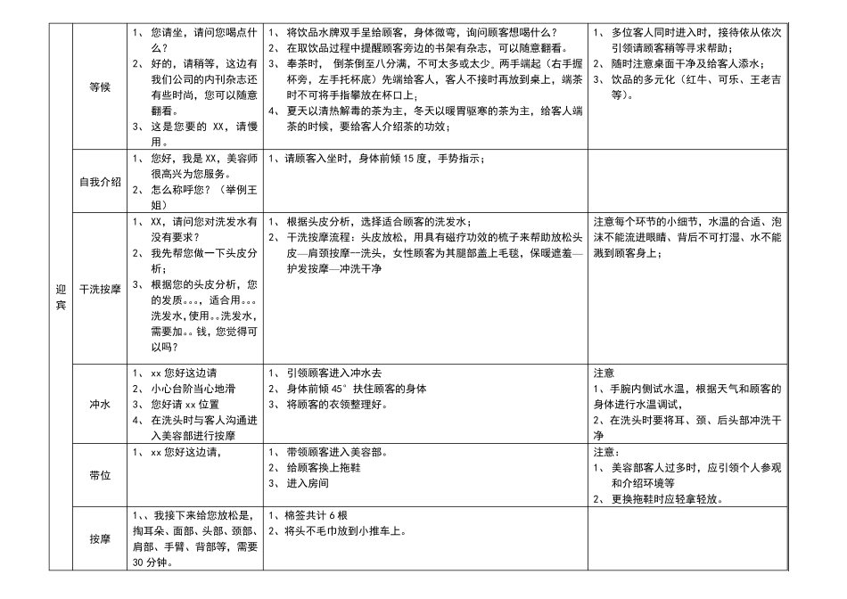 美发部接待服务流程_第2页