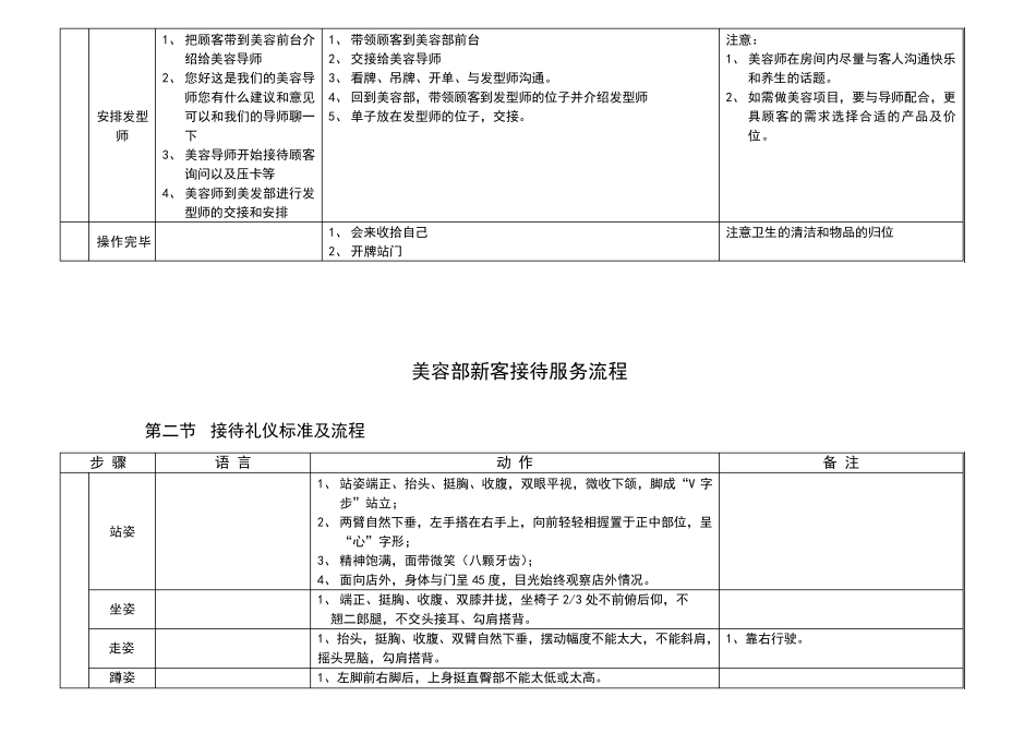 美发部接待服务流程_第3页