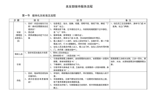 美发部接待服务流程