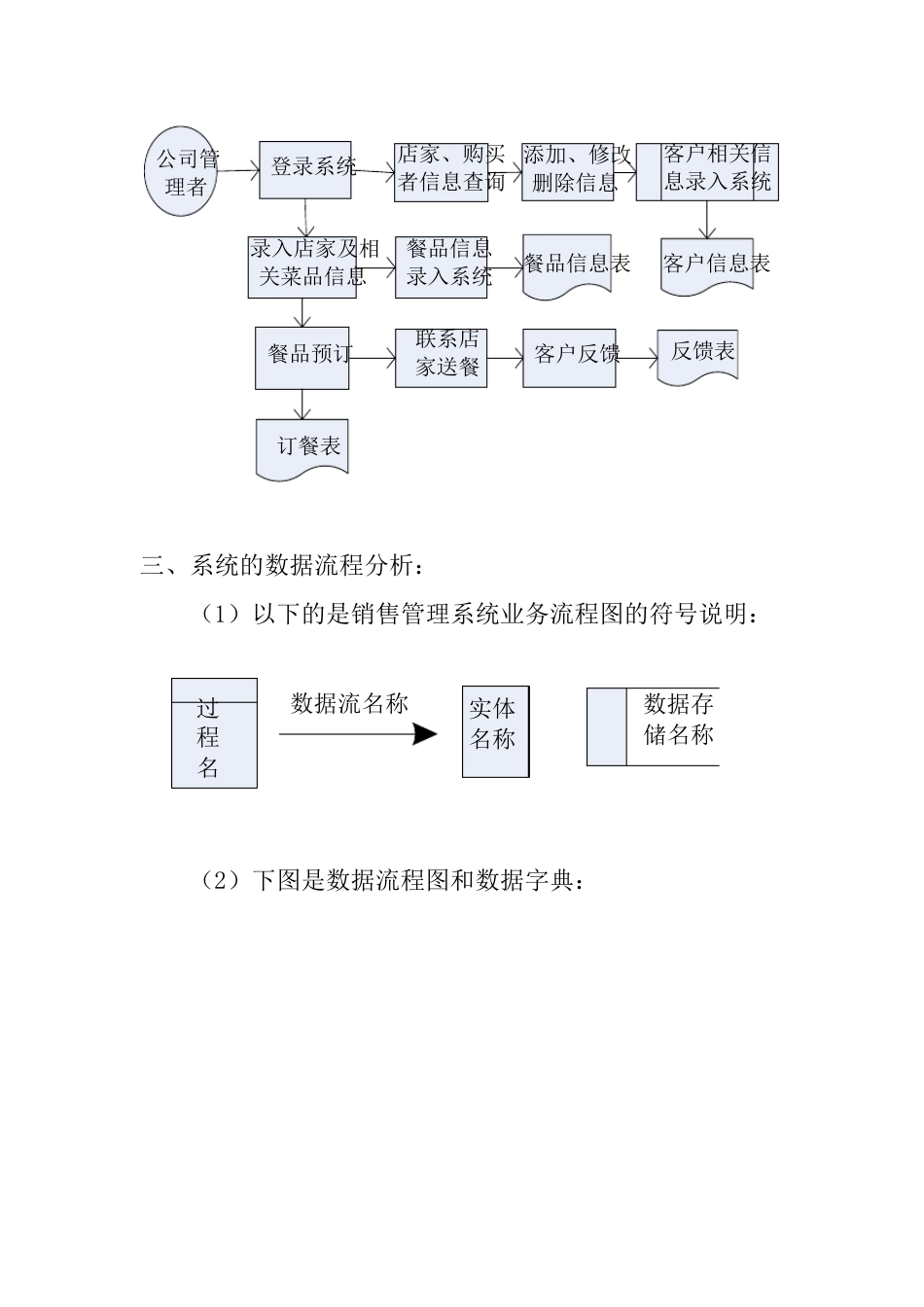 美团外卖管理信息系统_第3页