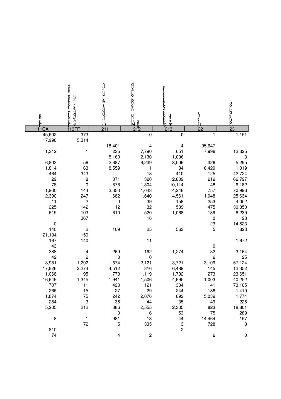 美国19982010年投入产出表Use_After_Redefinitions_19982010_第3页