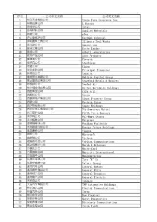 美国500强公司中英文名称