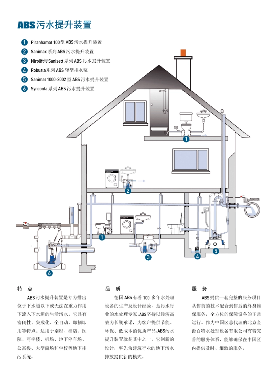 美国ABS污水提升装置选型样本_第1页