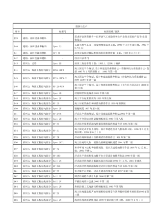 美国API标准目录