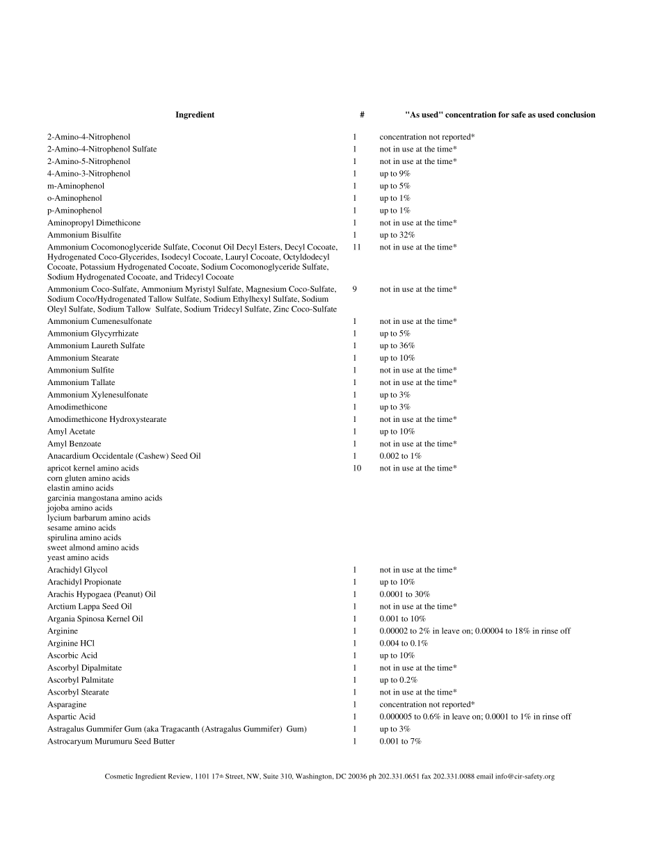美国CIR审查安全使用的化妆品原料062013_第2页
