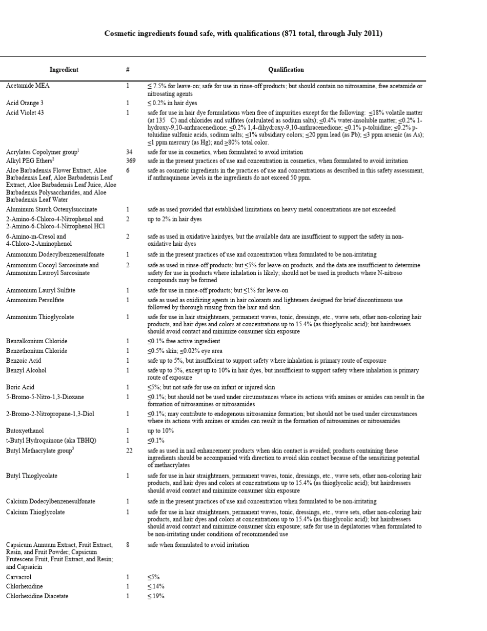 美国CIR审定在许可条件下使用安全的化妆品原料_第1页