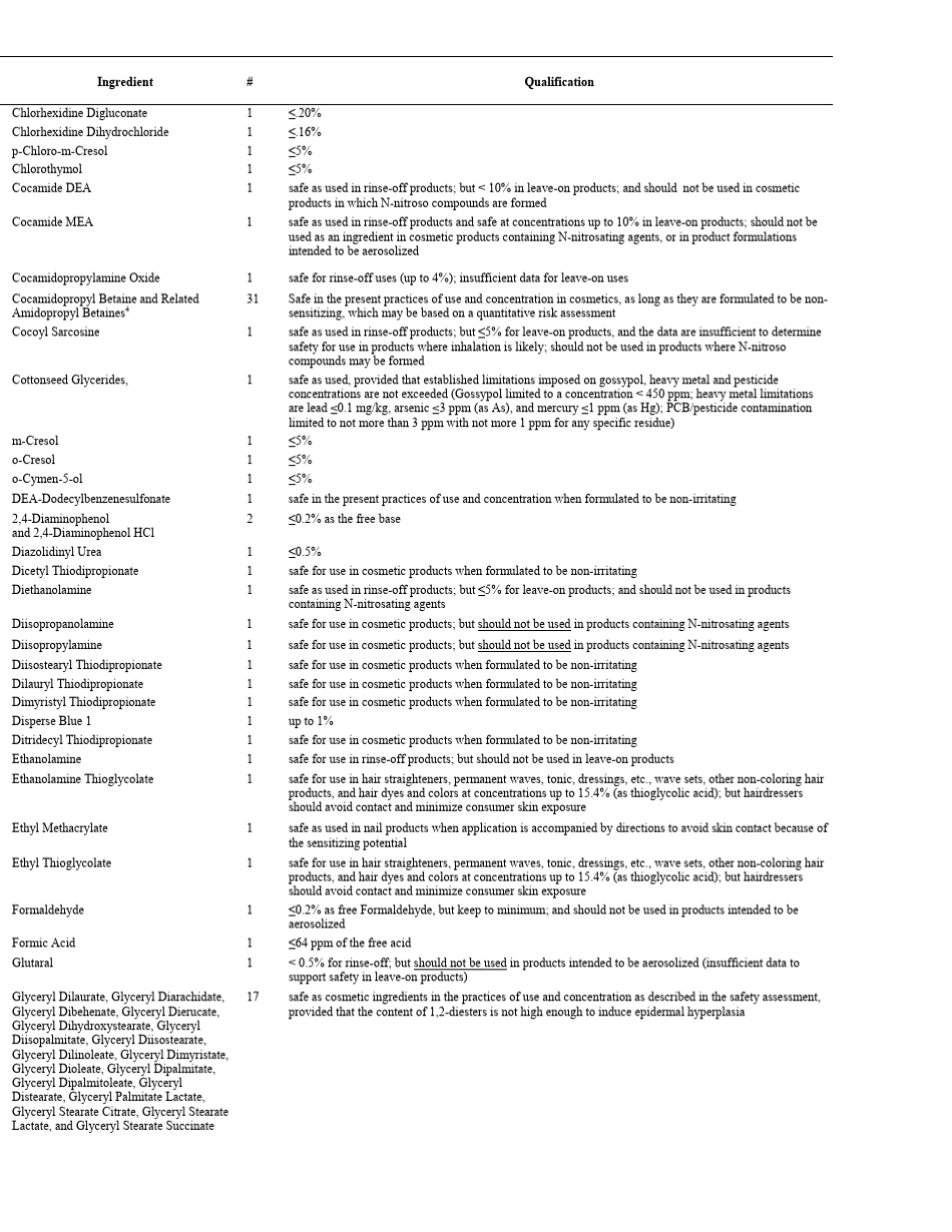 美国CIR审定在许可条件下使用安全的化妆品原料_第2页