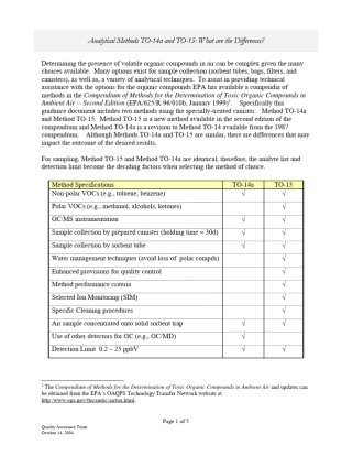 美国EPA气体污染检测方法TO14和TO15的比较