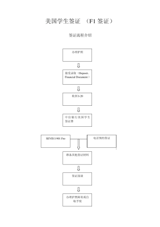 美国F1学生签证讲解