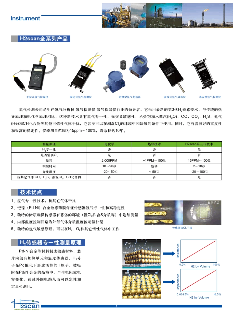 美国H2SCAN公司产品手册_第2页
