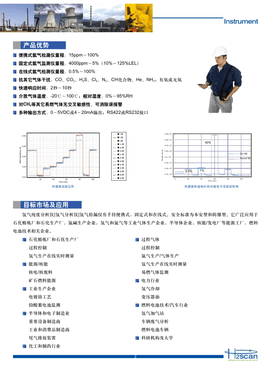美国H2SCAN公司产品手册_第3页
