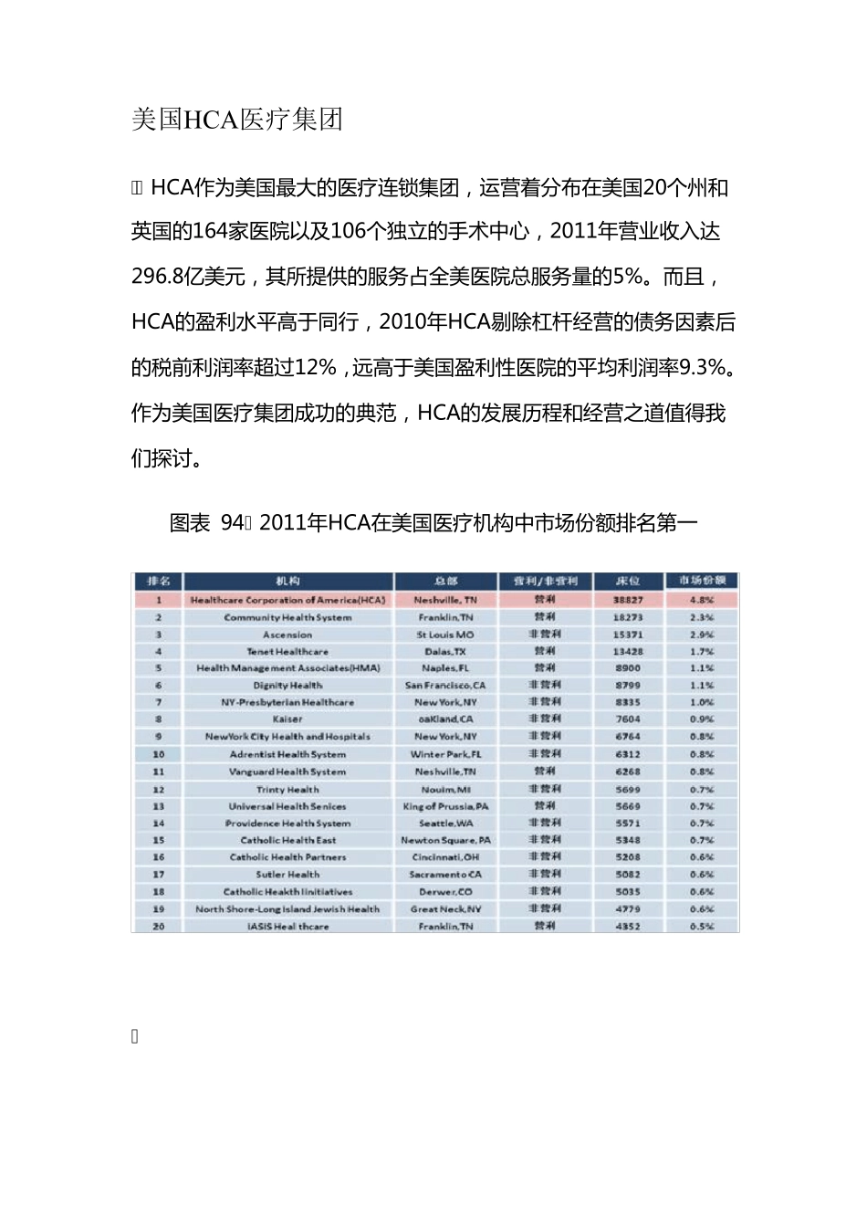 美国HCA医疗集团_第1页