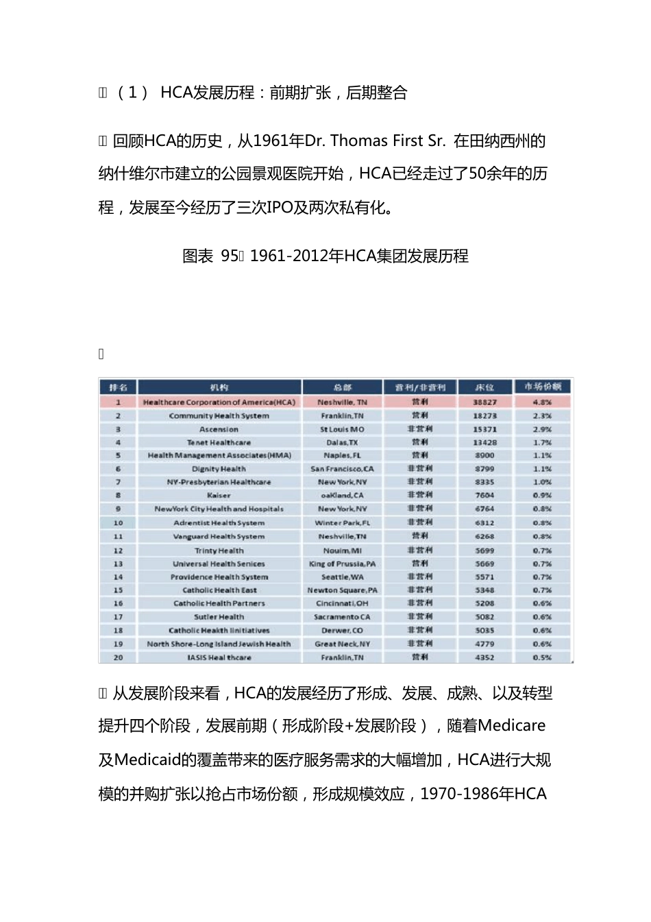 美国HCA医疗集团_第2页