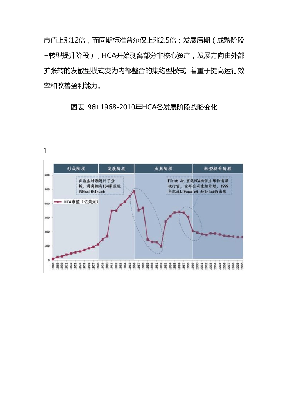 美国HCA医疗集团_第3页