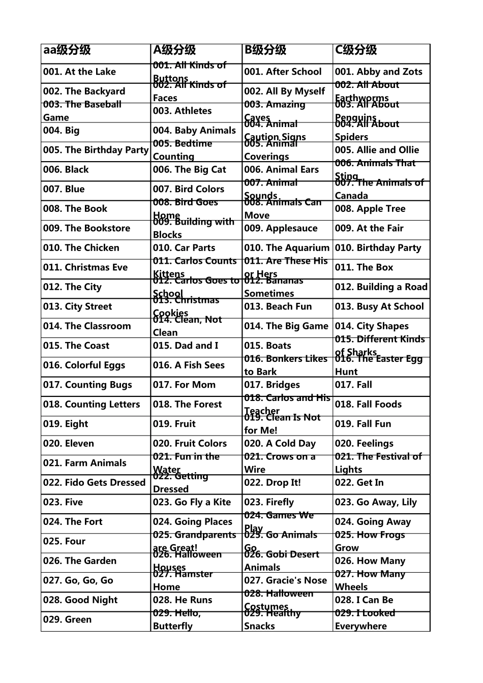 美国RAZ分级读物目录整理_第1页