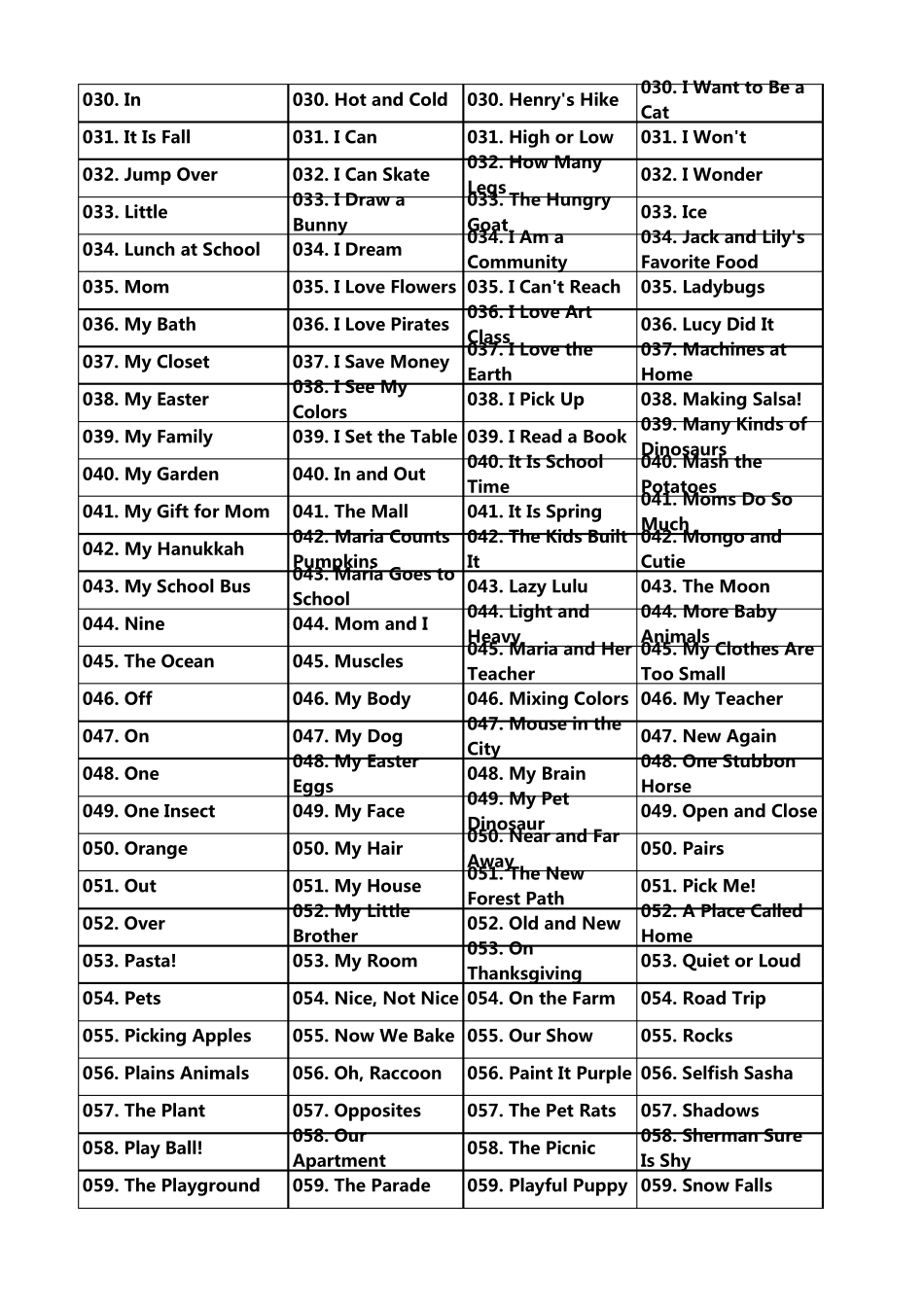 美国RAZ分级读物目录整理_第2页
