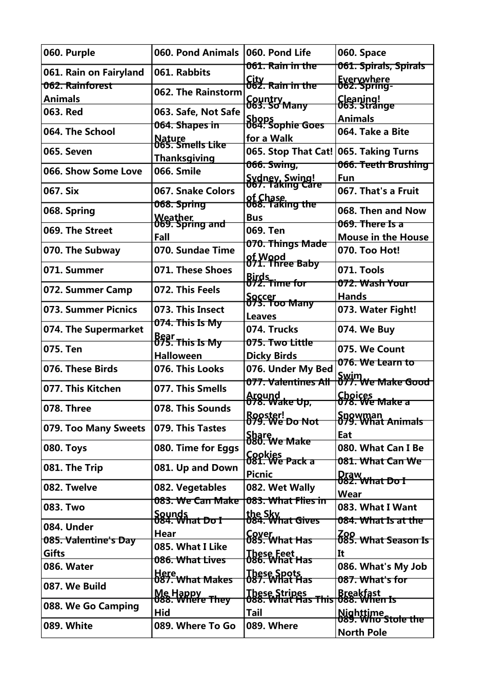 美国RAZ分级读物目录整理_第3页