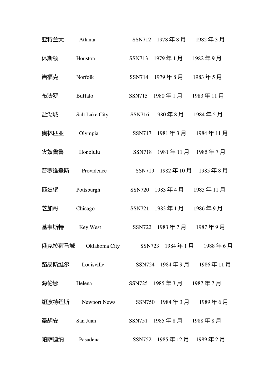 美国“海狼”级、“洛杉矶”级、“弗吉尼亚”级攻击核潜艇_第3页