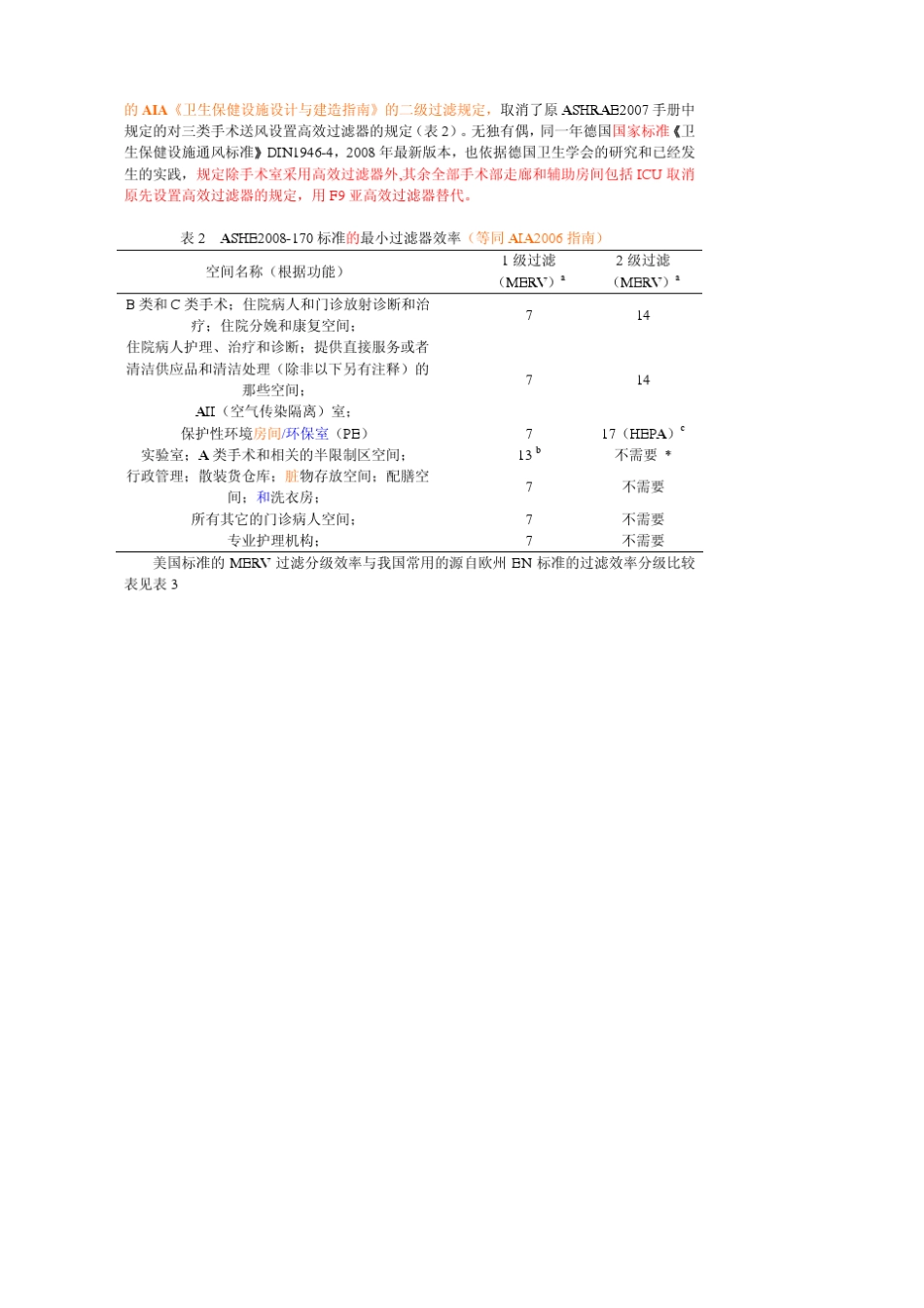 美国《卫生保健设施通风标准》和《卫生保健设施设计与建造指南》pdf_第3页