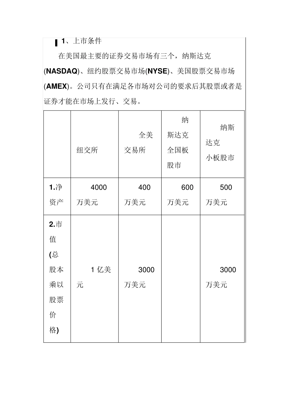 美国上市条件、方式、优势和劣势_第1页