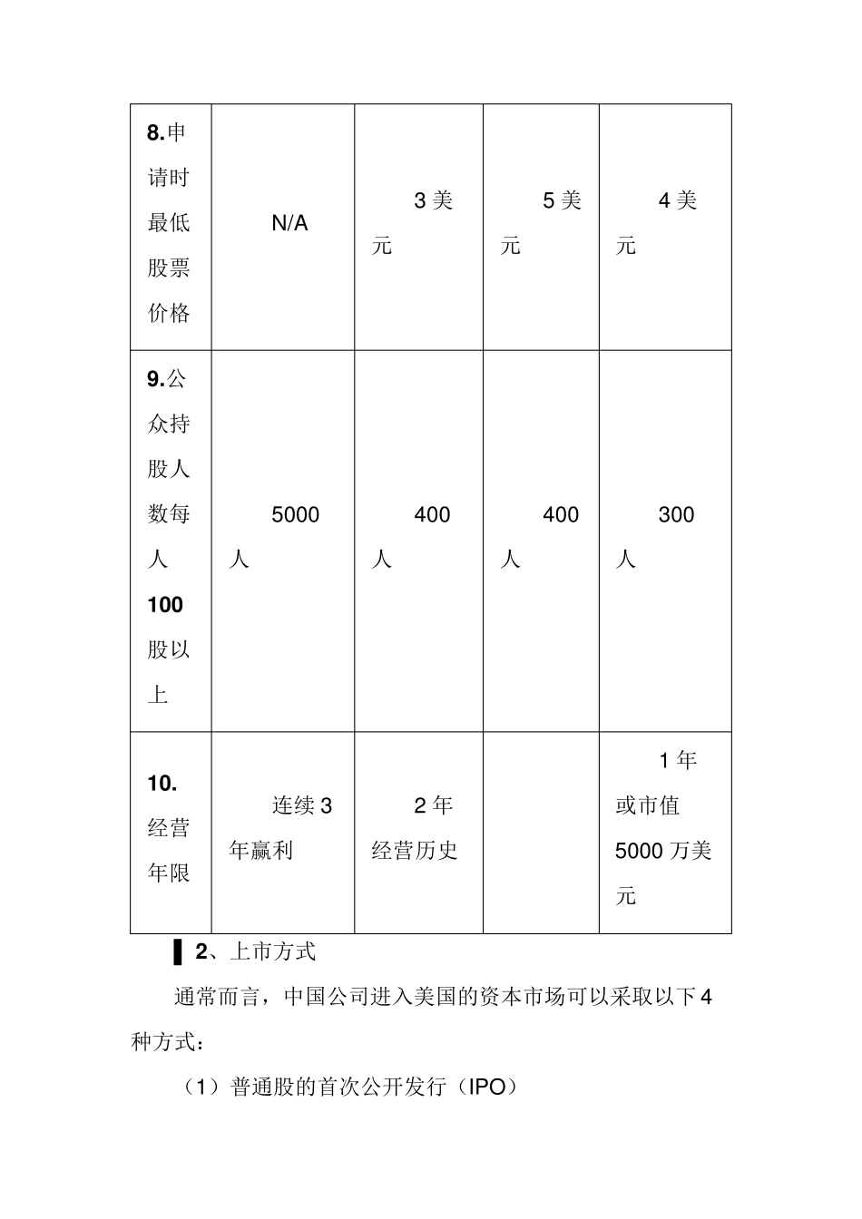 美国上市条件、方式、优势和劣势_第3页