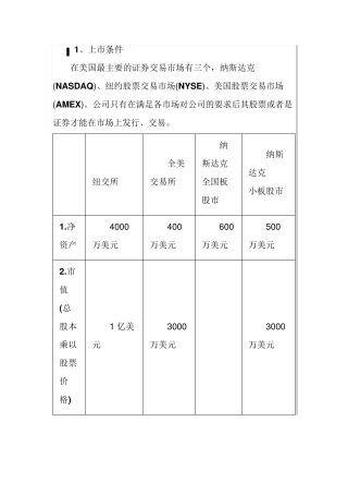 美国上市条件、方式、优势和劣势