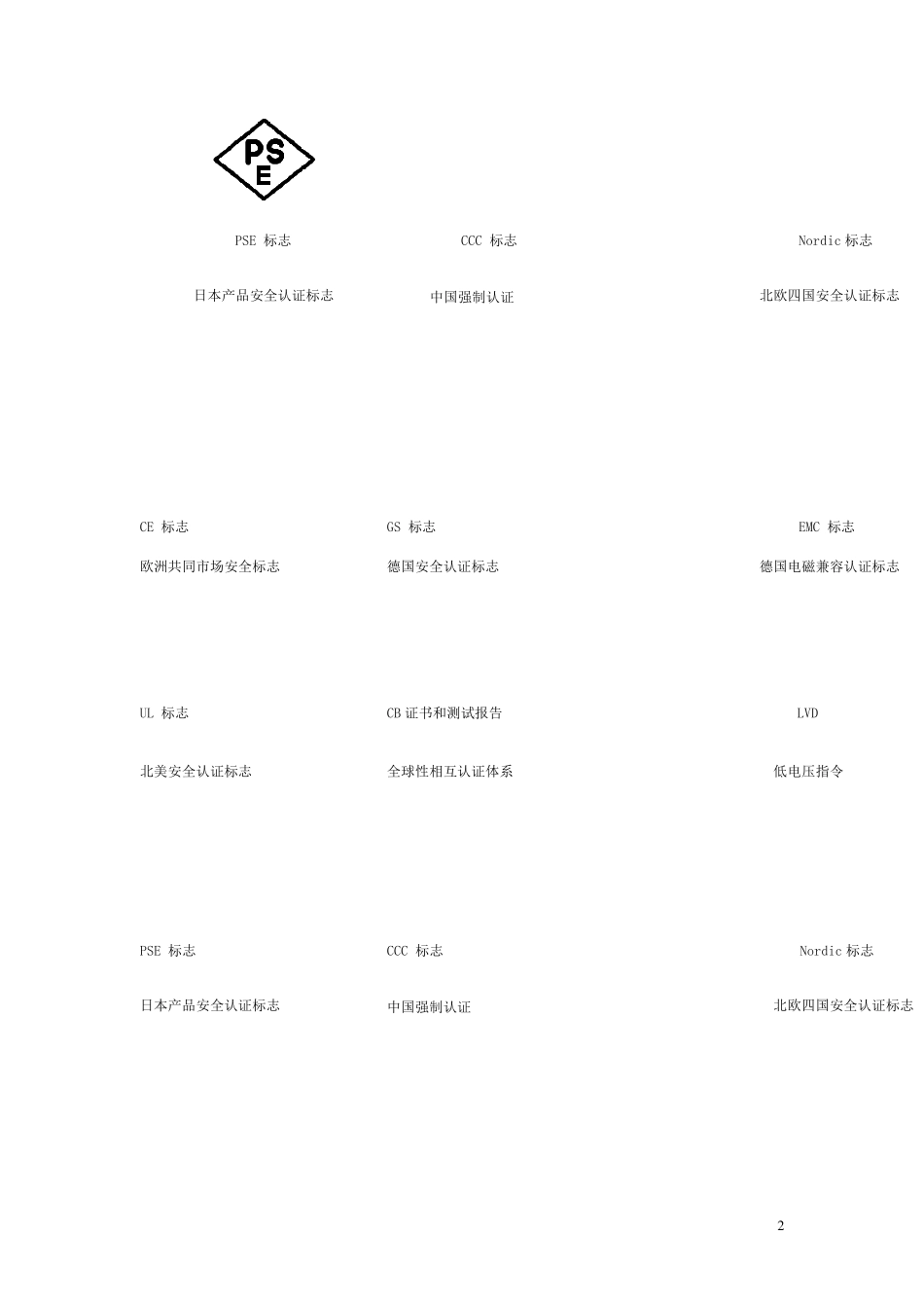 美国产品安全标志_第2页