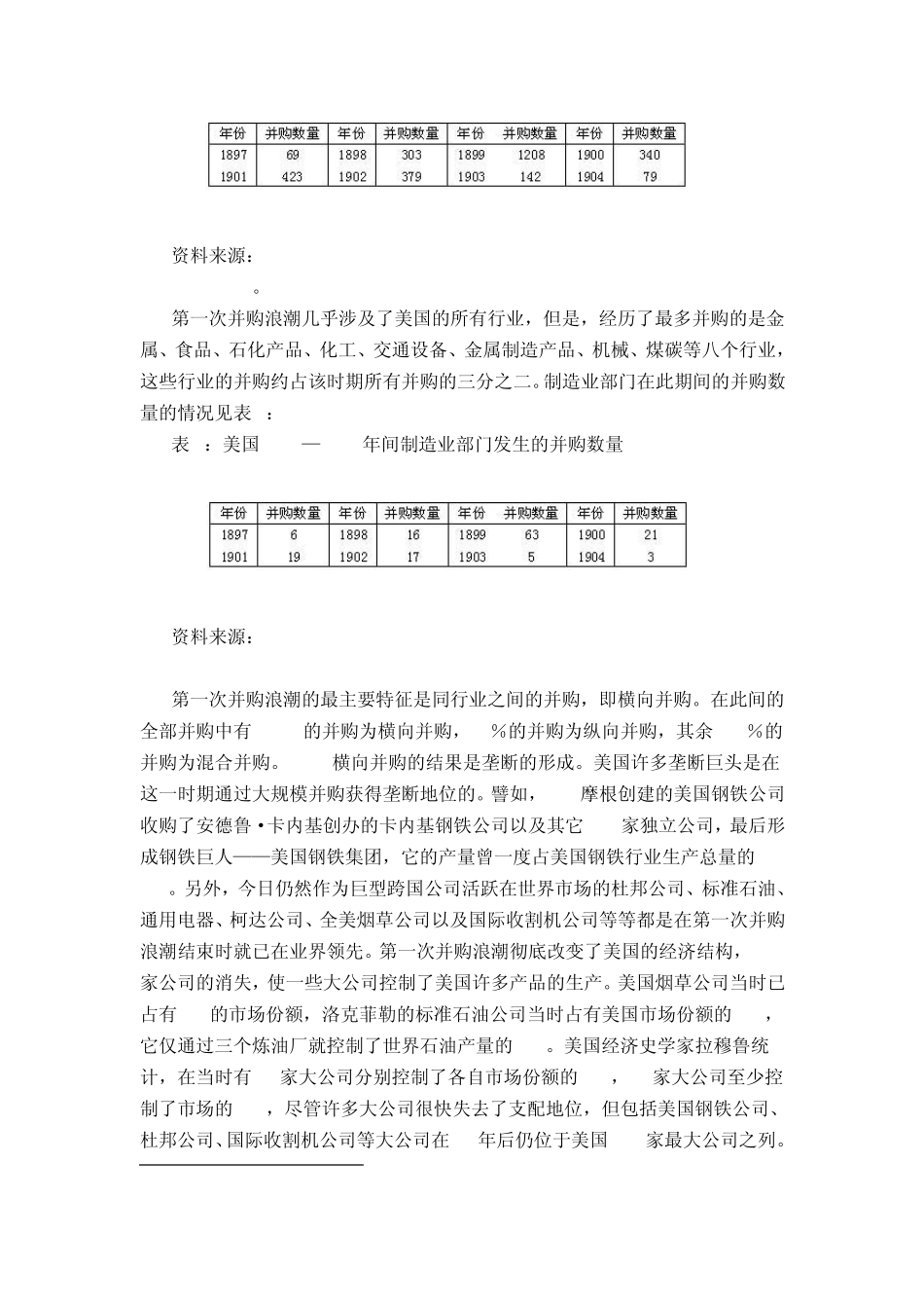 美国五次并购浪潮回顾_第2页