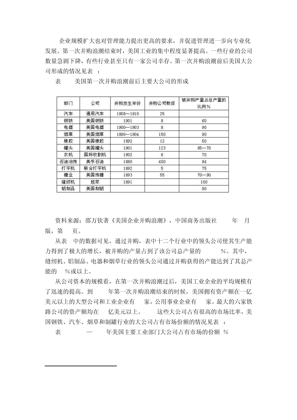 美国五次并购浪潮回顾_第3页