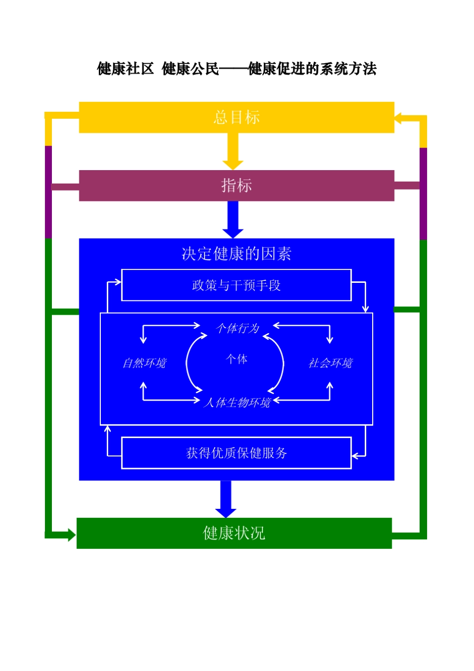 美国健康公民计划_第3页