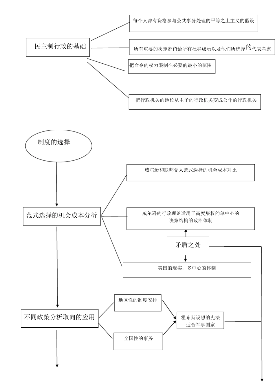 美国公共行政的思想危机_读后感及图示介绍_第3页