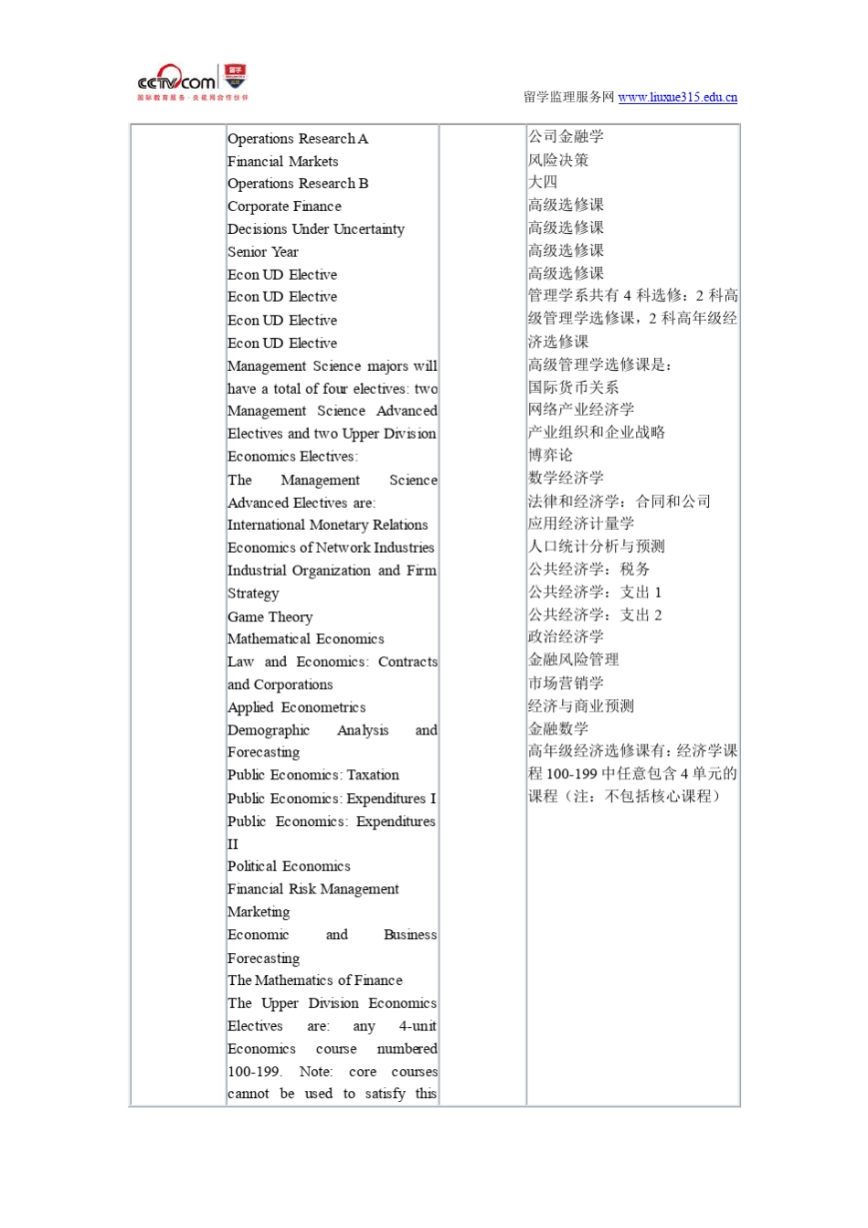 美国加州大学圣地亚哥分校经济学专业_第2页