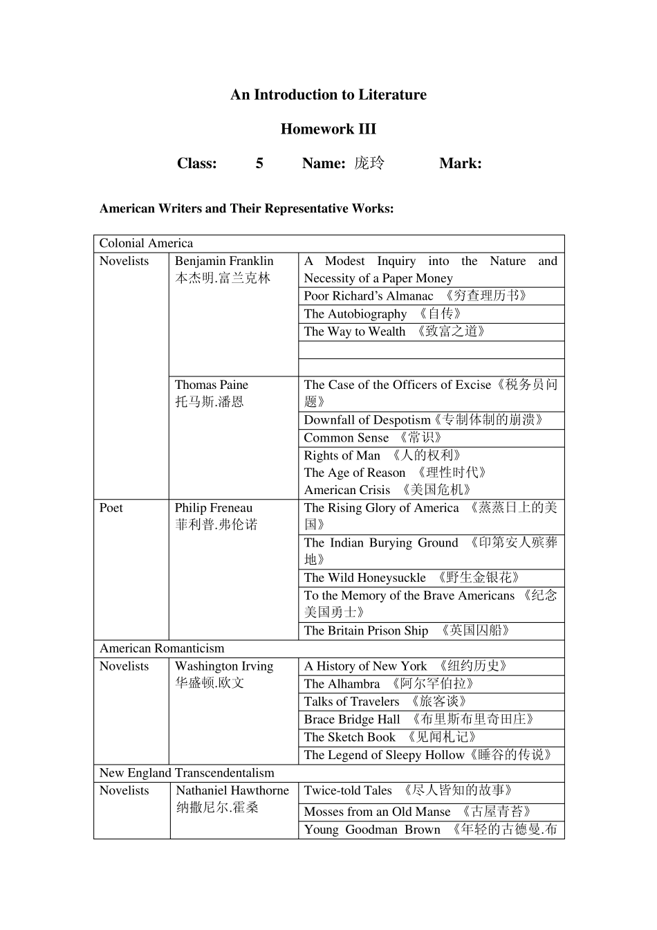 美国各个时期的文学作家及作品_第1页