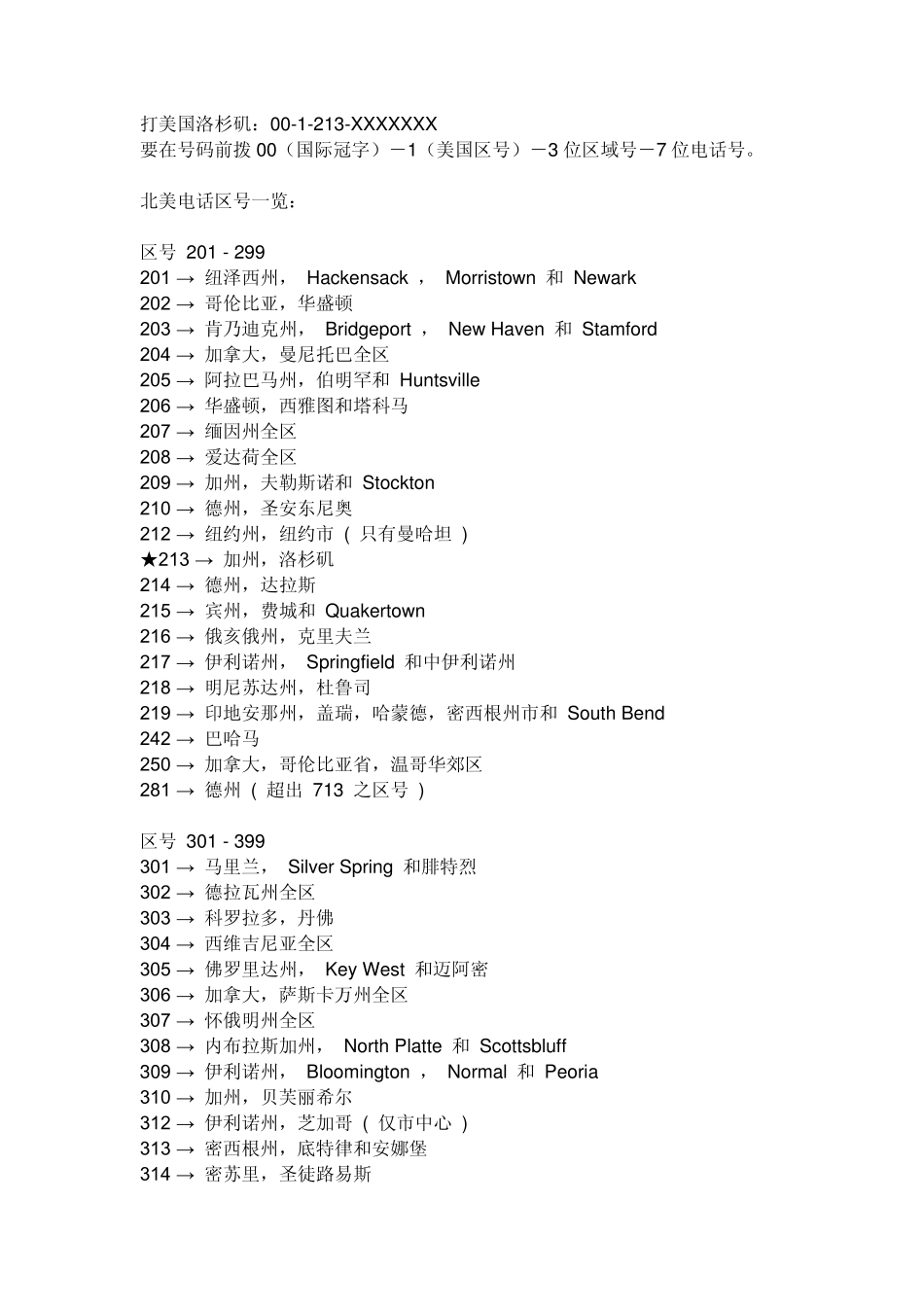 美国各区电话区号_第1页