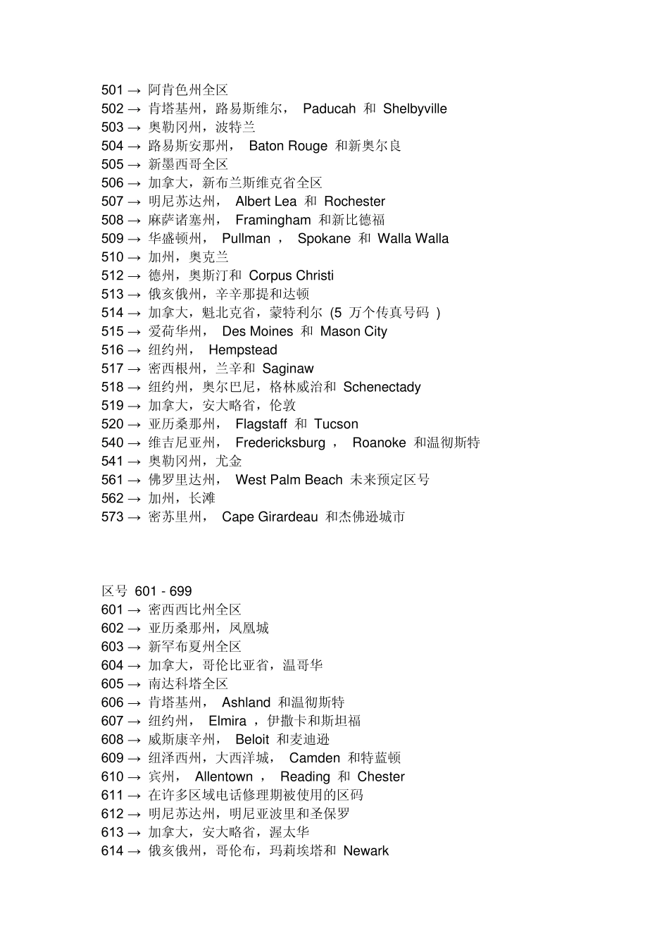 美国各区电话区号_第3页