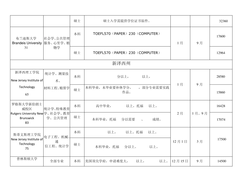 美国大学一览表_第3页