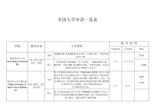 美国大学一览表