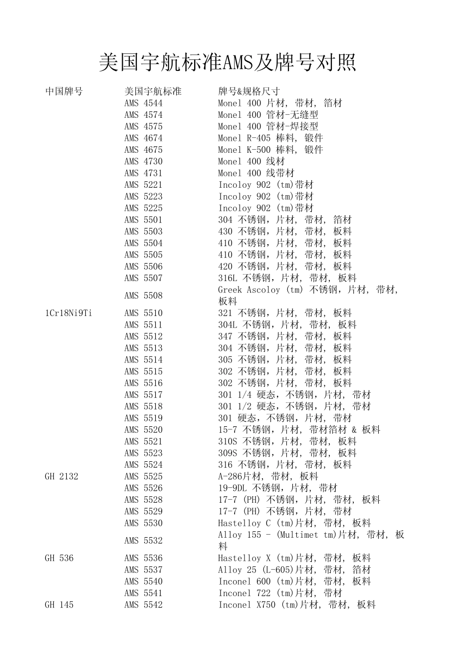 美国宇航标准AMS及牌号对照_第1页