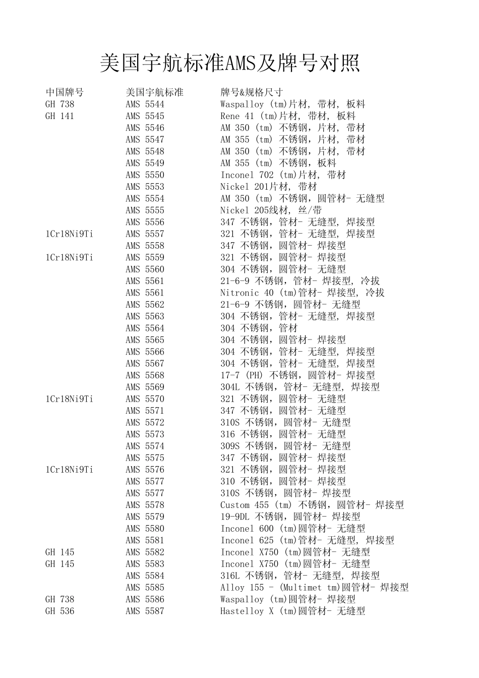 美国宇航标准AMS及牌号对照_第2页