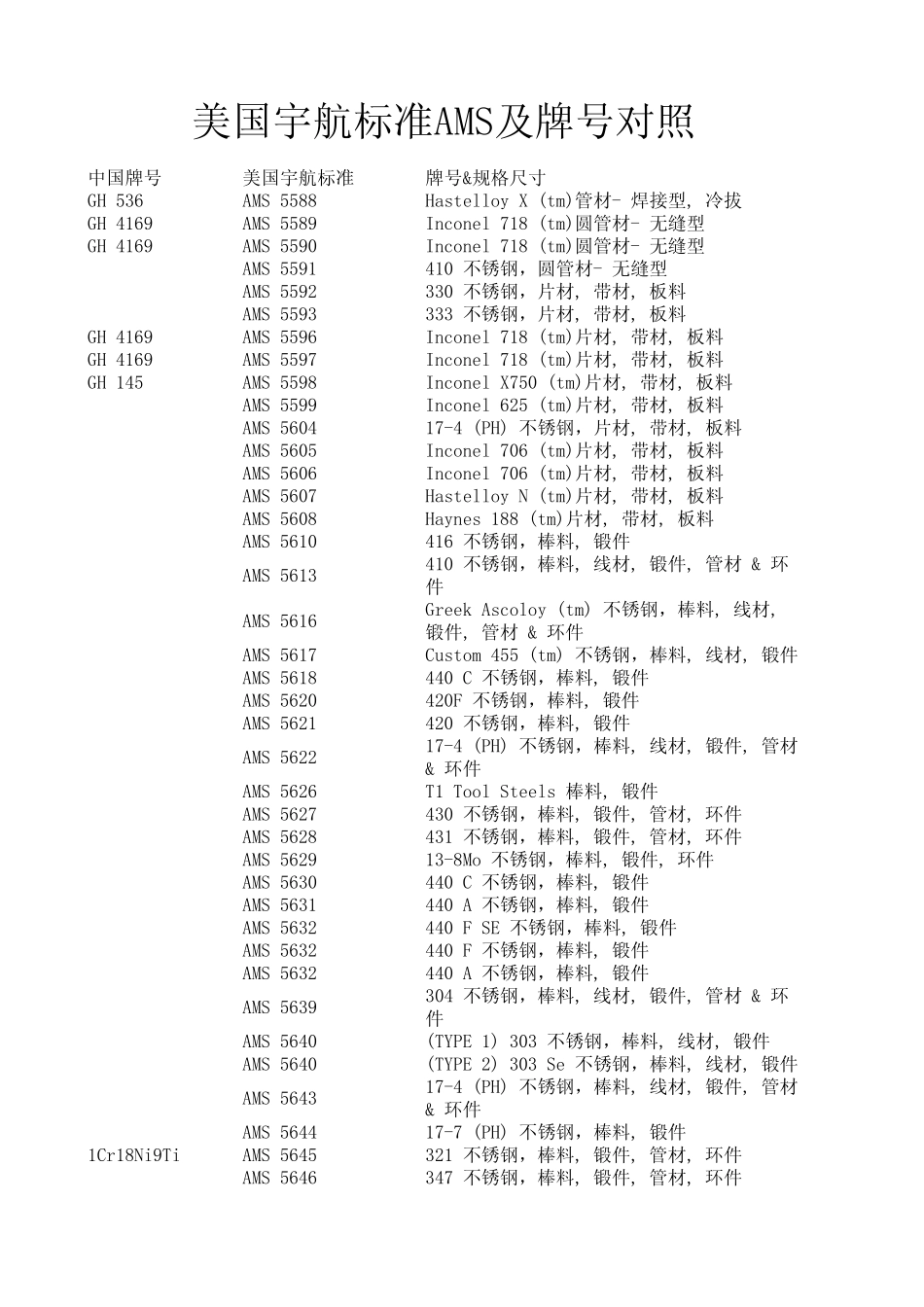 美国宇航标准AMS及牌号对照_第3页