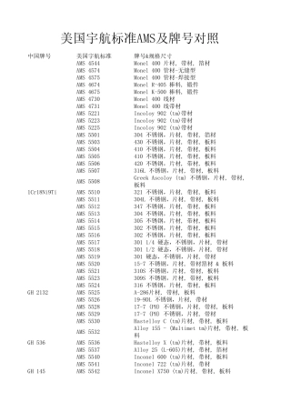 美国宇航标准AMS及牌号对照