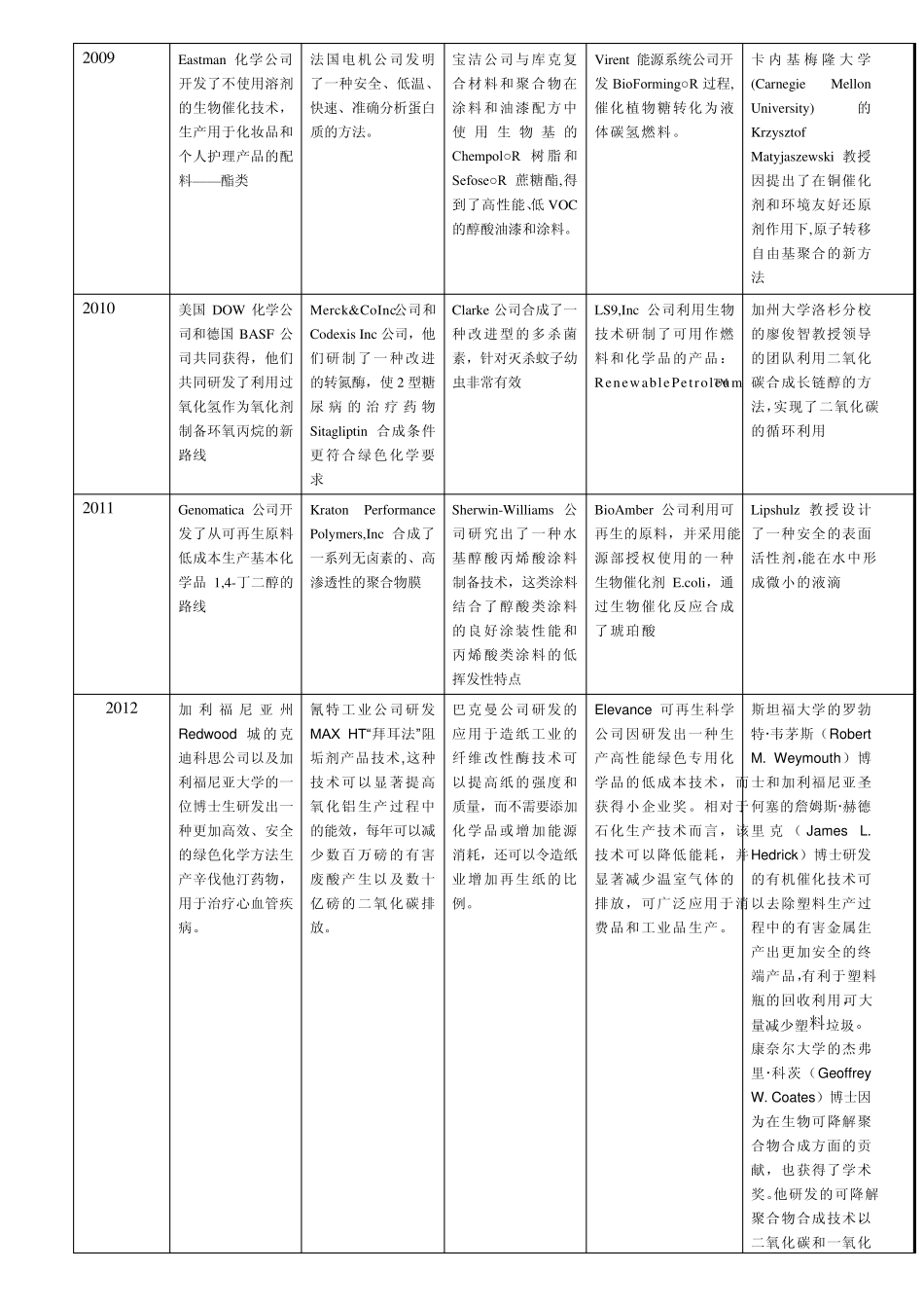 美国总统绿色化学奖_第3页